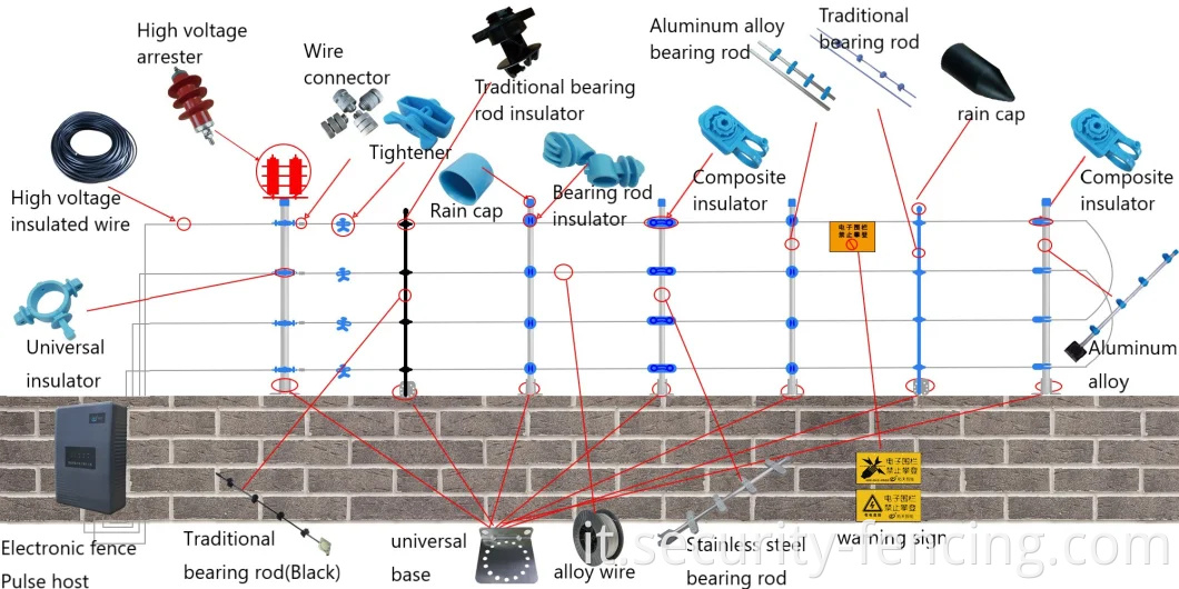 Sistema di allarme di sicurezza della recinzione elettrica Tensione Fence Electric Residential School Factory Fence Electric Alarm System